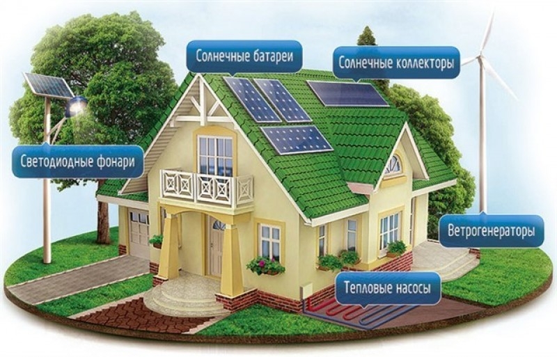 Установка солнечных батарей. Альтернативный источник энергии в помощь