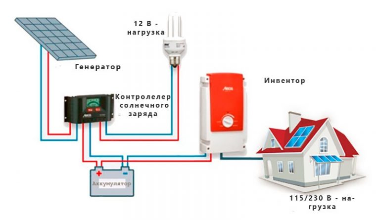 Как запитать компьютер от солнечной батареи